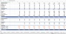 SaaS/Subscription Financial Excel Model
