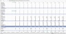 SaaS/Subscription Financial Excel Model