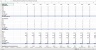 SaaS/Subscription Financial Excel Model
