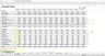 Food & Beverage Business Plan Financial Model Template, Profit & Loss (P&L): 1 -5 Outlets - Excel File.