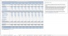Free Cash Flow Real Estate Valuation Excel Model