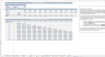 Free Cash Flow Real Estate Valuation Excel Model