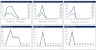 Pricing Model with Van Westendorp PSM and Newton Miller and Smith's Extension Template