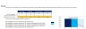 Pricing Model with Van Westendorp PSM and Newton Miller and Smith's Extension Template