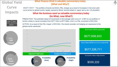 Yield Curve Simulation Excel Model & Automated Commentary