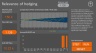 Hedging Policy Tool & Simulation