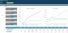 Incurred Expense, Accrual and Prepayment Excel Calculator