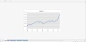 13-Week Restaurant Cash Flow Budget Excel Model