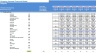 Shipping Vessel's Financial Model
