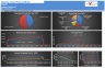 Shipping Vessel's Financial Model