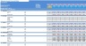 Shipping Vessel's Financial Model