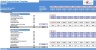 Airbnb Financial Model Template