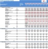 Airbnb Financial Model Template