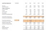 Financial Projections Excel Template