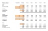 Financial Projections Excel Template