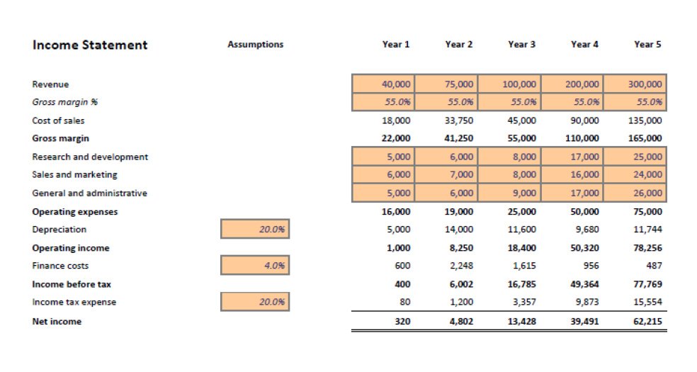 sample financial forecast for business plan