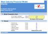 Steel Industry Financial Model Excel Template