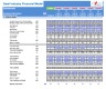 Steel Industry Financial Model Excel Template