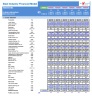 Steel Industry Financial Model Excel Template