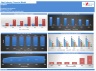 Steel Industry Financial Model Excel Template