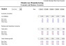 3 Statement Financial Model For AFM Exam Solution, Financial Modeling Institute (FMI)