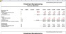 3 Statement Financial Model For AFM Exam Solution, Financial Modeling Institute (FMI)