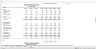 3 Statement Financial Model For AFM Exam Solution, Financial Modeling Institute (FMI)