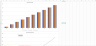 How to Price Discounts in Multi-year SaaS Contracts