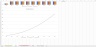 How to Price Discounts in Multi-year SaaS Contracts