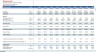 Discounted Cash Flow DCF Valuation Model Template (Mining Company)