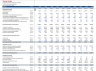 Discounted Cash Flow DCF Valuation Model Template (Mining Company)
