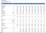 Discounted Cash Flow DCF Valuation Model Template (Mining Company)