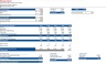 Discounted Cash Flow DCF Valuation Model Template (Mining Company)