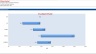 Discounted Cash Flow DCF Valuation Model Template (Mining Company)