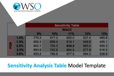 Sensitivity Analysis Table - Excel Model Template