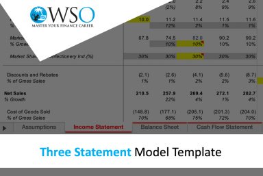 3 Statement Financial Excel Model - Template