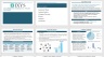 Industry Analysis - Powerpoint Template