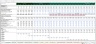 Unlevering Betas - Excel Model Template