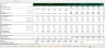 Unlevering Betas - Excel Model Template