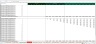Unlevering Betas - Excel Model Template