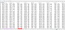 Unlevering Betas - Excel Model Template