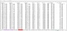 Unlevering Betas - Excel Model Template