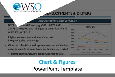 Charts & Figures - Powerpoint Template