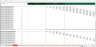 Debt Rating Costs Schedule - Excel Model Template