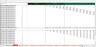 Debt Rating Costs Schedule - Excel Model Template
