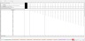 Debt Rating Costs Schedule - Excel Model Template