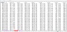Debt Rating Costs Schedule - Excel Model Template
