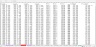 Debt Rating Costs Schedule - Excel Model Template