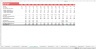 Interest Payments - Excel Model Template