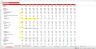 3 Statement Financial Excel Model - Template